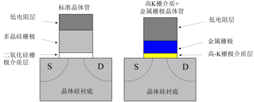 2022年全球及中国半导体设备行业产业链投资价值分析及市场规模增长率研究预测