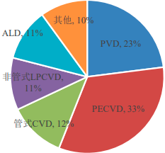 2022年全球及中国半导体设备行业产业链投资价值分析及市场规模增长率研究预测