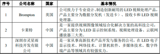 2022年视频图像显示控制行业上下游产业链发展趋势分析及市场竞争规模格局研究预测