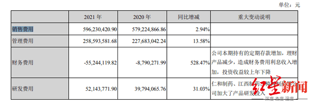 婦炎潔背后的仁和藥業(yè)：“貼牌產(chǎn)品”收入占一半，多次被罰 稱品牌價(jià)值183.47億元 