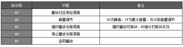 WT588F02B语音芯片在智能垃圾桶上的应用设计方案介绍