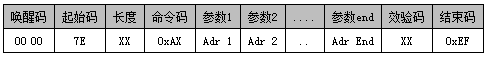 WT588F02B語音芯片在智能垃圾桶上的應用設計方案介紹