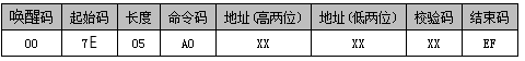 WT588F02B語音芯片在智能垃圾桶上的應用設計方案介紹