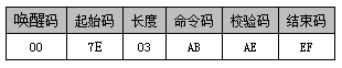 WT588F02B語音芯片在智能垃圾桶上的應用設計方案介紹