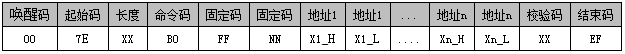 WT588F02B語音芯片在智能垃圾桶上的應用設計方案介紹