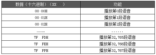 WT588F02B語音芯片在智能垃圾桶上的應用設計方案介紹