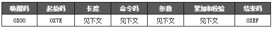 WT588F02B语音芯片在智能垃圾桶上的应用设计方案介绍