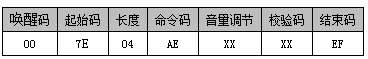 WT588F02B語音芯片在智能垃圾桶上的應用設計方案介紹