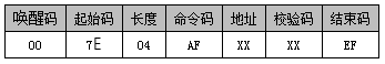 WT588F02B語音芯片在智能垃圾桶上的應用設計方案介紹