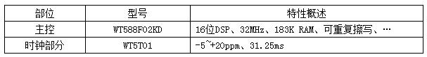 WT588F02B-8S語音芯片在化妝品/保健品/食品行業應用的語音解決方案