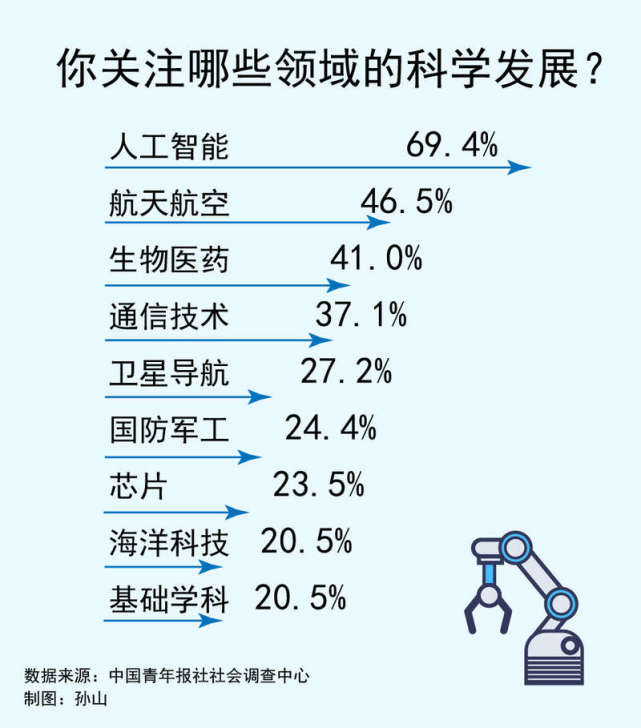 加強科技倫理治理 實現(xiàn)高水平科技自立自強