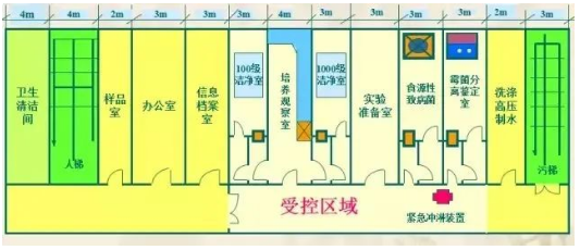 微生物洁净实验室如何设计才能达标呢?