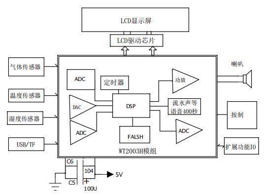 WT2003H語音芯片在氣體探測儀空氣質量監測系統的應用設計方案