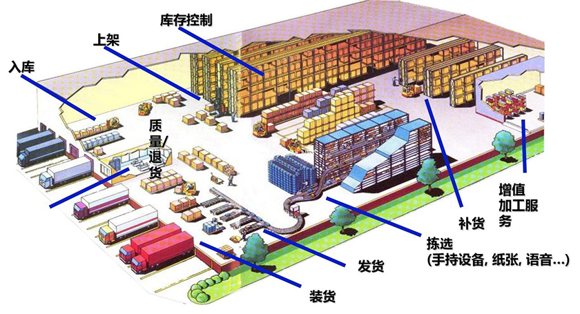 研江工控机助力“智能仓储”