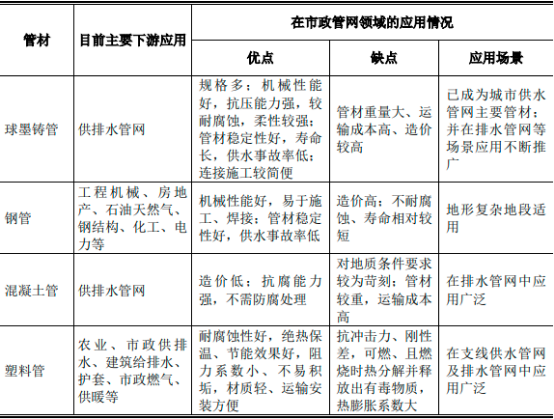 2022年球墨铸管行业市场规模竞争格局分析预测及重点企业市场份额占比