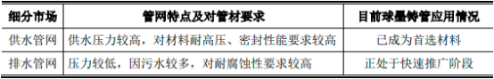 2022年球墨铸管行业市场规模竞争格局分析预测及重点企业市场份额占比