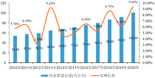2022年球墨铸管行业市场规模竞争格局分析预测及重点企业市场份额占比