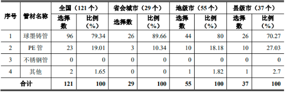 2022年球墨铸管行业市场规模竞争格局分析预测及重点企业市场份额占比