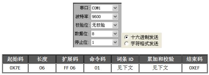 WTK6900H語(yǔ)音識(shí)別控制芯片在智能晾衣架的應(yīng)用設(shè)計(jì)方案