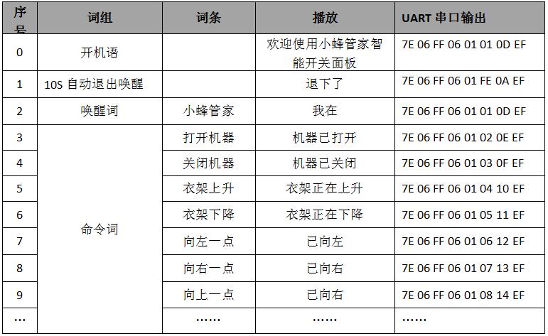 WTK6900H语音识别控制芯片在智能晾衣架的应用设计方案