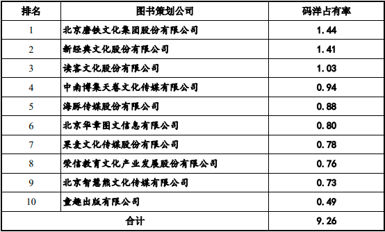 2022年图书行业运营模式发展趋势分析预测及销售规模研究预测