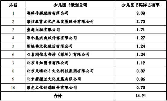 2022年图书行业运营模式发展趋势分析预测及销售规模研究预测
