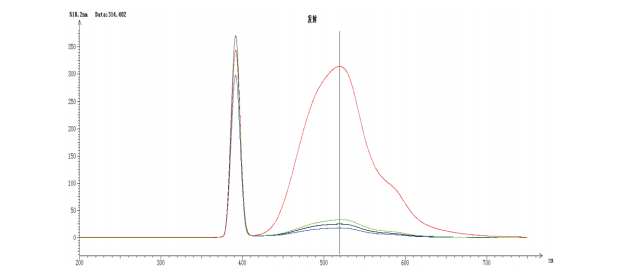 荧光分光光度法在醋酸钙、氯化镁中铝盐含量测定上的应用