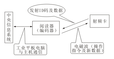 工业平板电脑加速图书馆智能化