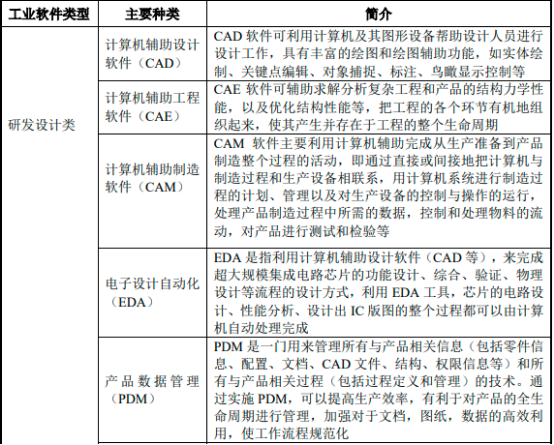 2022年MES行业市场需求规模增长率分析预测及投资价值可行性评估预测 2022年MES行业市场需求规模增长率分析预测及投资价值可行性评估预测