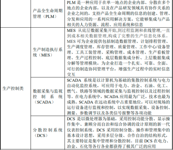 2022年MES行业市场需求规模增长率分析预测及投资价值可行性评估预测 2022年MES行业市场需求规模增长率分析预测及投资价值可行性评估预测