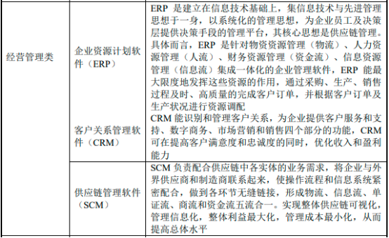 2022年MES行业市场需求规模增长率分析预测及投资价值可行性评估预测 2022年MES行业市场需求规模增长率分析预测及投资价值可行性评估预测