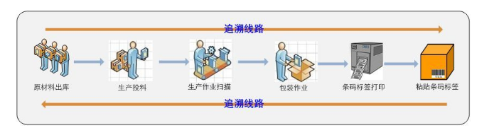 工业4.0时代工业平板电脑的主要应用场景分析