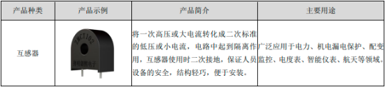 2022年继电器、互感器、智能电网行业市场产业链运行格局分析预测及投资规模可行性研究   