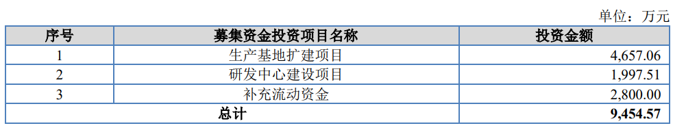 熱烈祝賀大象投顧客戶——工業(yè)軟管及總成、改性工程塑料提供商“派特爾”成功過會！