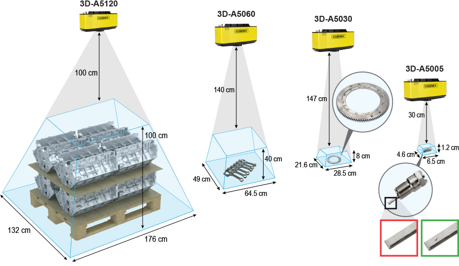 3D-A5000 系列面阵扫描