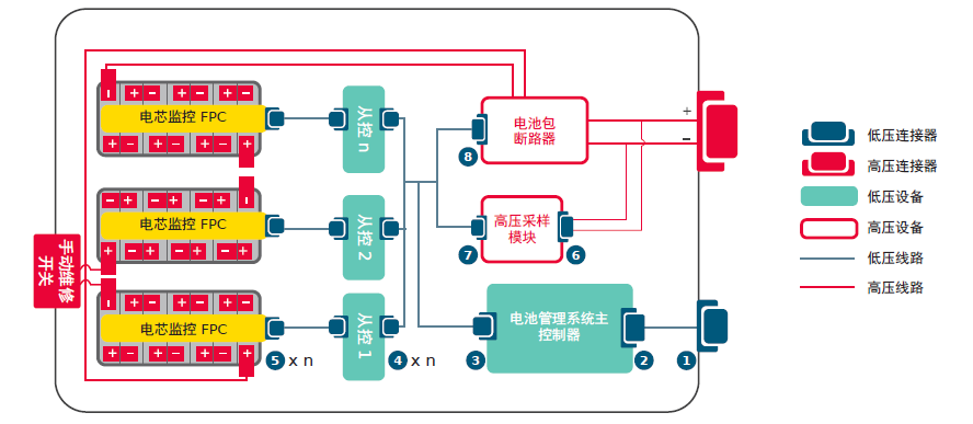 Molex莫仕汽車(chē)連接器解決方案-新能源電池包（Battery Pack)