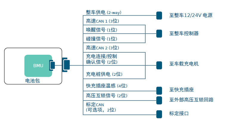 Molex莫仕汽車連接器解決方案-新能源電池包（Battery Pack)