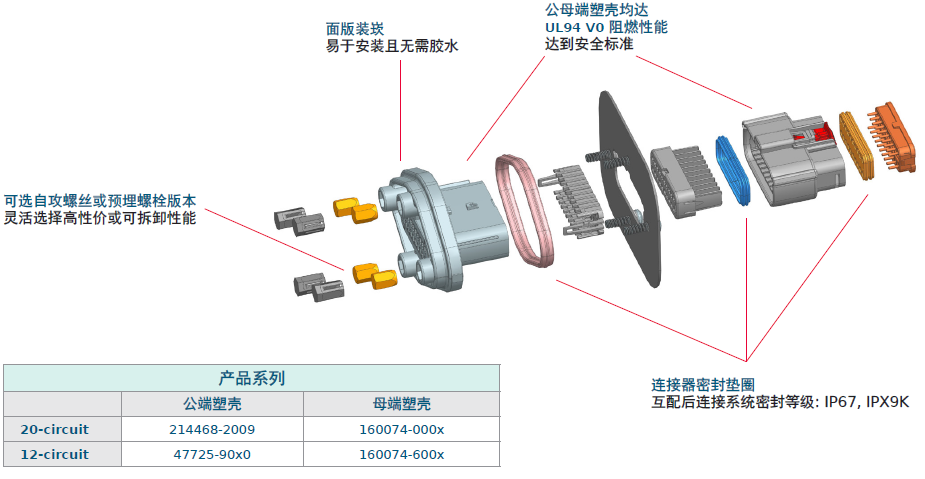 Molex莫仕汽車(chē)連接器解決方案-新能源電池包（Battery Pack)