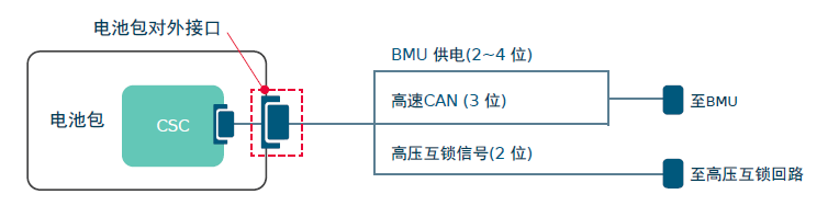 Molex莫仕汽車(chē)連接器解決方案-新能源電池包（Battery Pack)