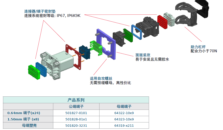 Molex莫仕汽车连接器解决方案-新能源电池包（Battery Pack)