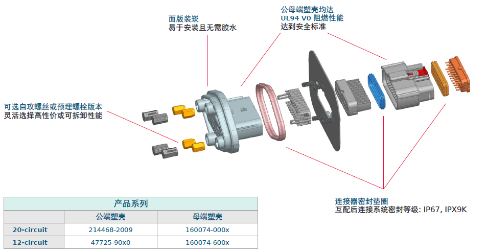 Molex莫仕汽车连接器解决方案-新能源电池包（Battery Pack)