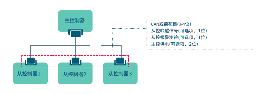 Molex莫仕汽车连接器解决方案-新能源电池包（Battery Pack)