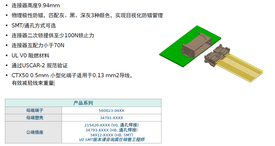 Molex莫仕汽車連接器解決方案-新能源電池包（Battery Pack)