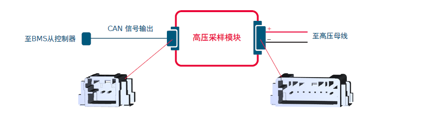 Molex莫仕汽車(chē)連接器解決方案-新能源電池包（Battery Pack)