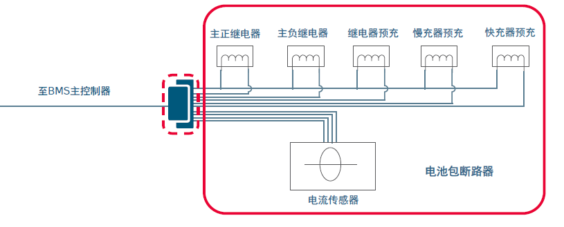 Molex莫仕汽車(chē)連接器解決方案-新能源電池包（Battery Pack)