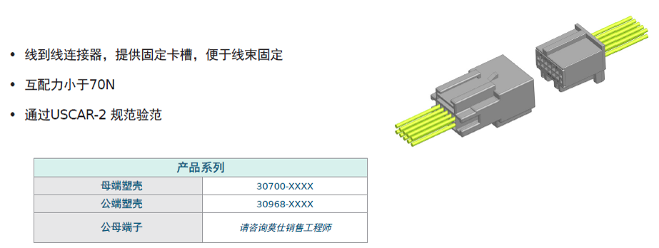 Molex莫仕汽車(chē)連接器解決方案-新能源電池包（Battery Pack)