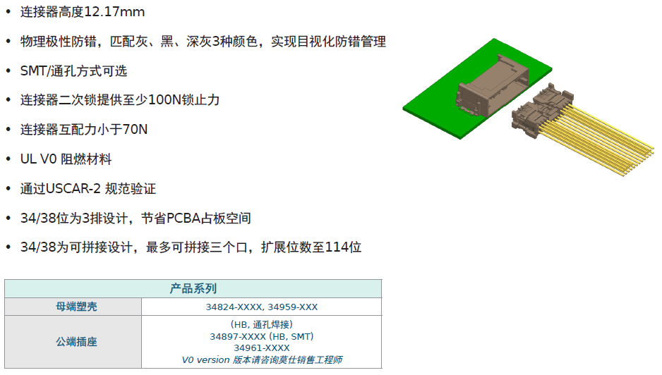 Molex莫仕汽車連接器解決方案-新能源電池包（Battery Pack)