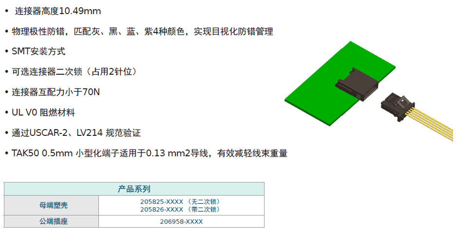 Molex莫仕汽車(chē)連接器解決方案-新能源電池包（Battery Pack)