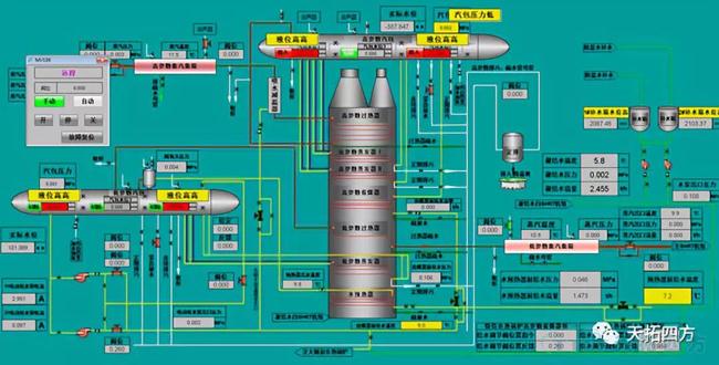 西门子S7-1500 在余热锅炉控制系统中的应用