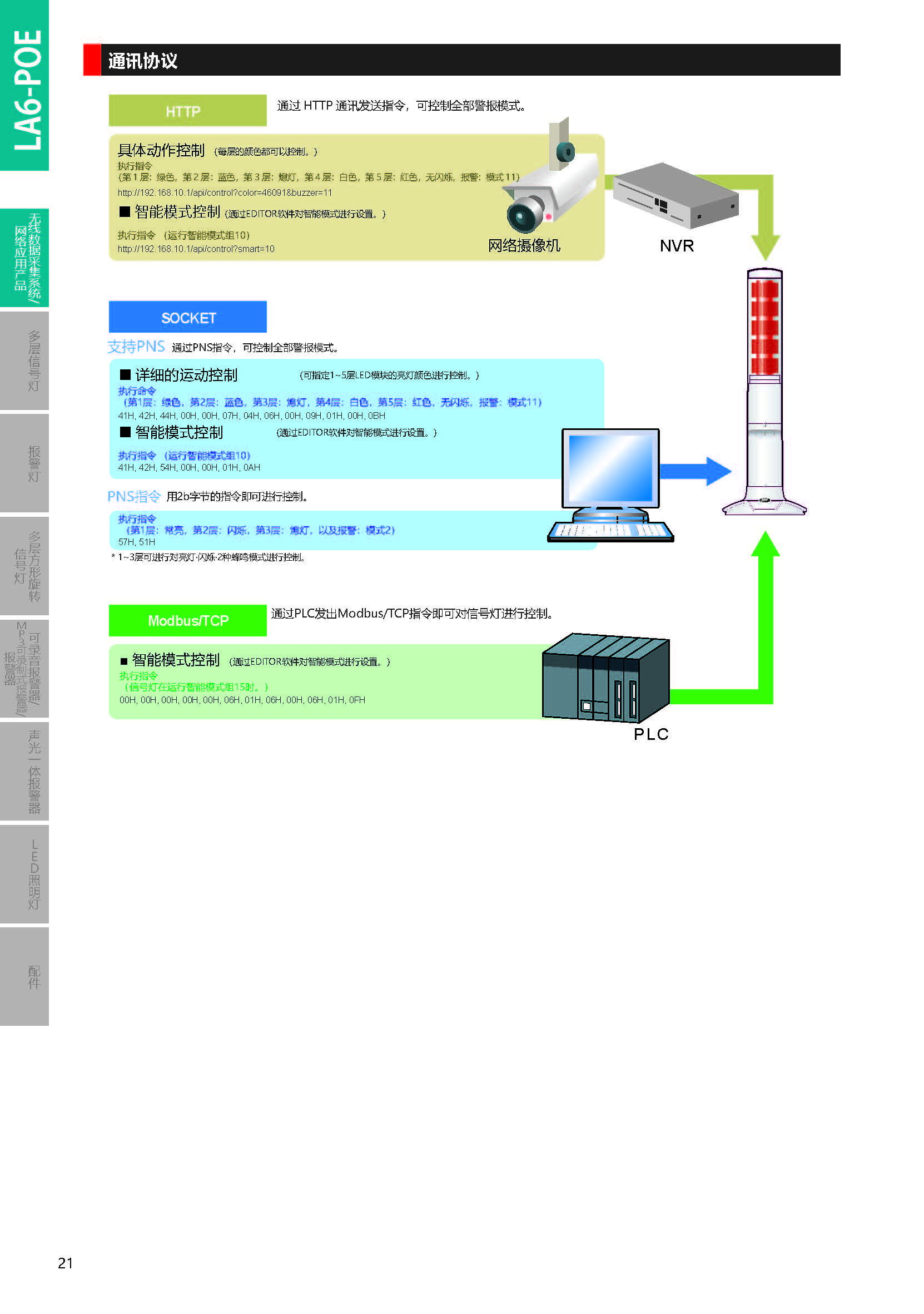 LA6-POE 以太网供电 (POE) 可编程 LED 信号灯